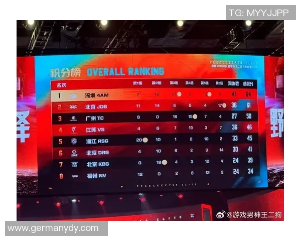 JDG战队以64分稳居大师赛积分榜首位争夺冠军形势明朗